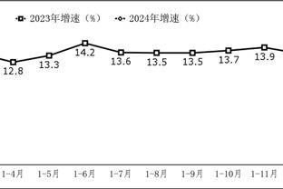 津媒：进入重组起步第4个赛季，津门虎队平均年龄下降到26岁